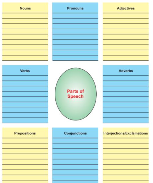 parts-of-speech