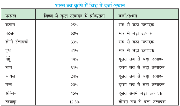 agriculture-in-india