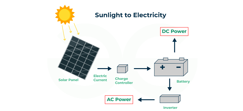 solar-energy