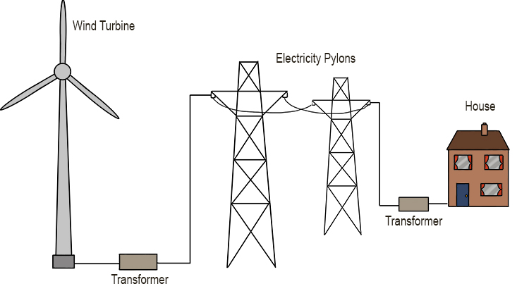 wind-energy--in-energy-geography