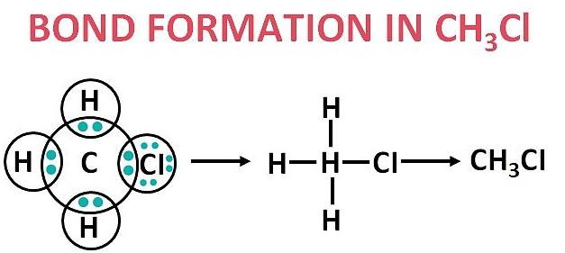 Bond Formation - CH3Cl