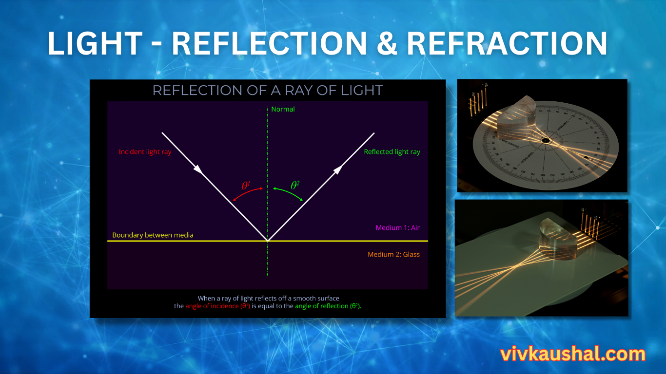 Light - Reflection and Refraction