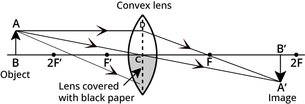 Reflection and refraction
