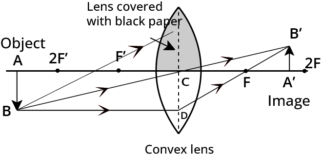 reflection and refraction